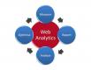 网站分析培训（Web analytics）