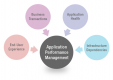 Image for Application Performance Management (APM) category