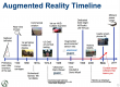 Augmented Reality (AR) Training in China