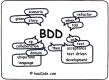 行为驱动开发（BDD）培训