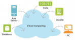 Image for the Cloud Computing