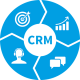 Category for CRM培训