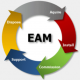 企业资产管理（EAM）