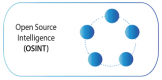 Open Source Intelligence (OSINT) 类别的图片