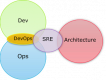 Site Reliability Engineering (SRE) 类别的图片